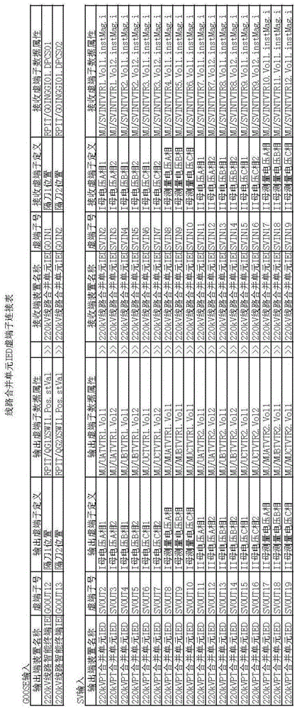 Collaborative Design Method of Secondary Virtual Circuit Graph Based on Standardized Virtual Terminals