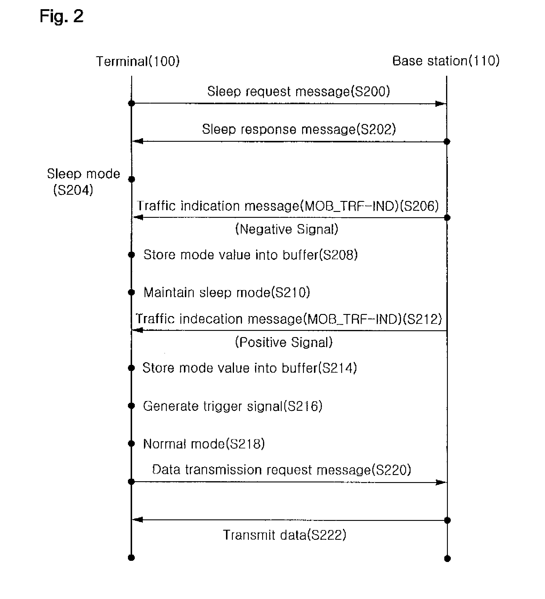 Communication apparatus and method for controlling the same