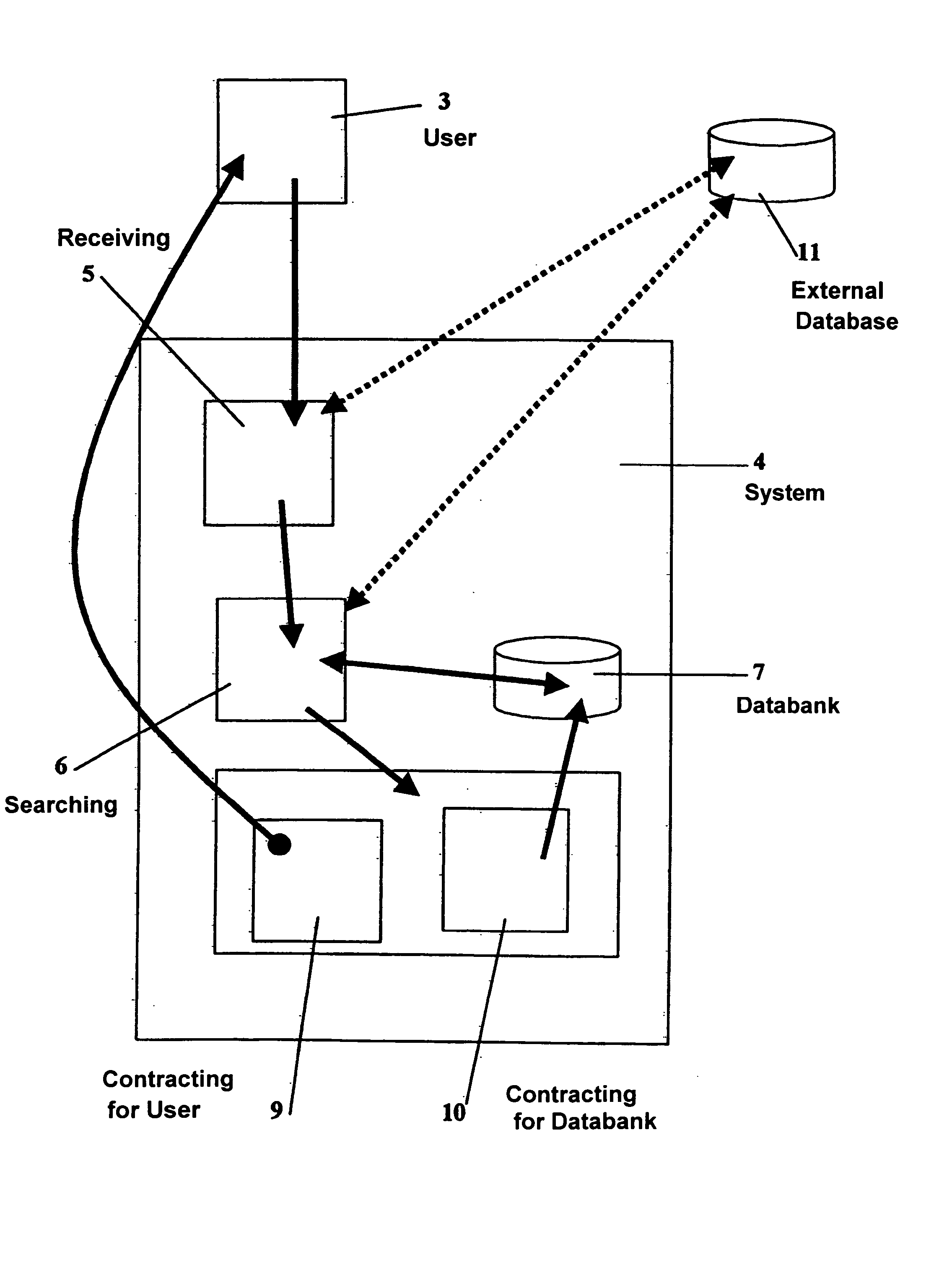 Descriptive-profile mercantile method