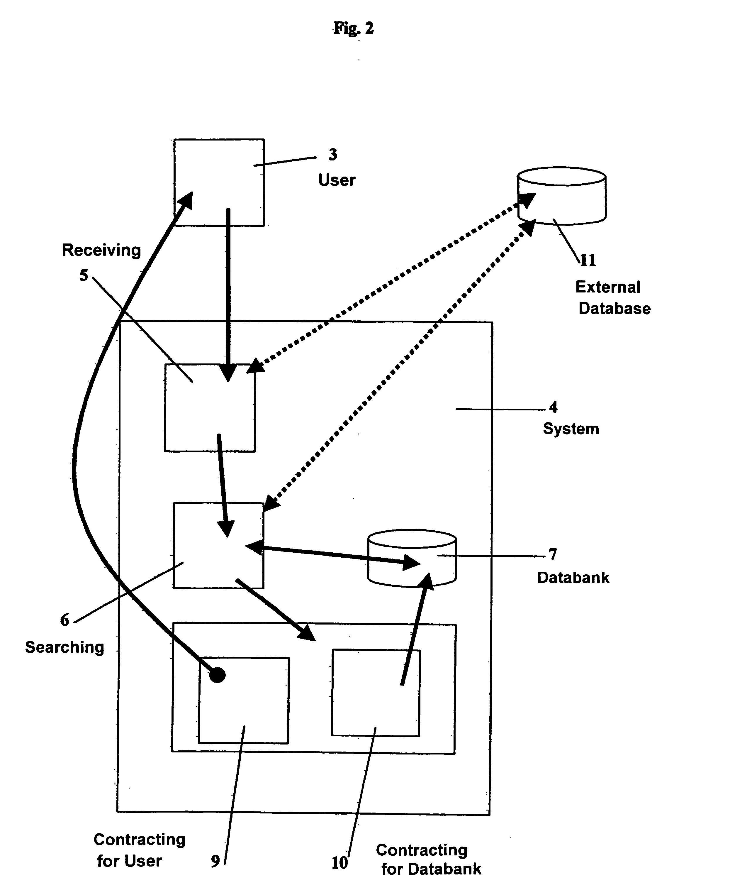 Descriptive-profile mercantile method