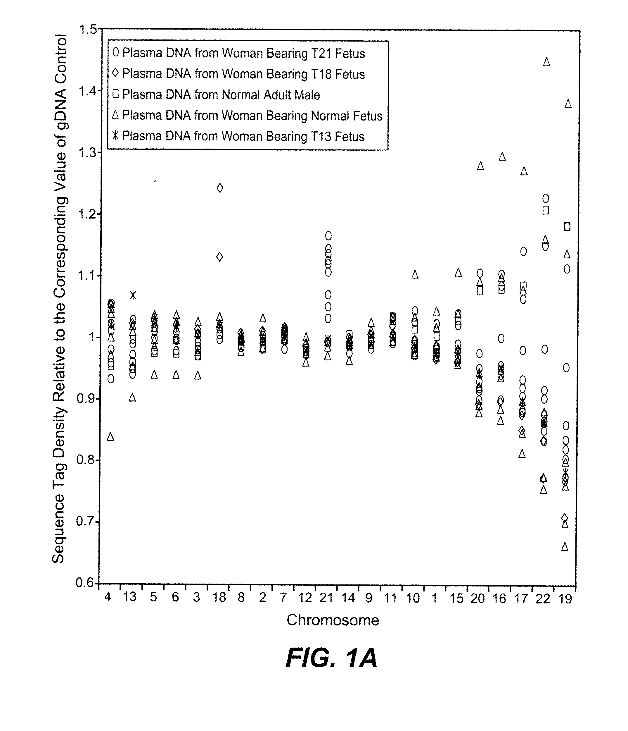 Noninvasive Diagnosis of Fetal Aneuploidy by Sequencing