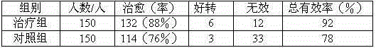 Traditional Chinese medicine composition for treating acute gastritis and preparing method thereof