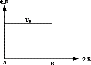 Steering control method and system for air transport vehicle