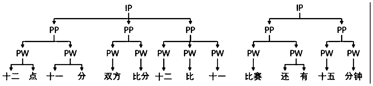 Speech synthesis method and device, electronic equipment and storage medium