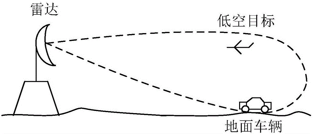 A pitching wide-beam radar ground and a low-altitude object classification method