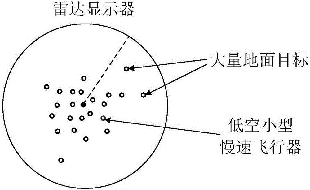 A pitching wide-beam radar ground and a low-altitude object classification method