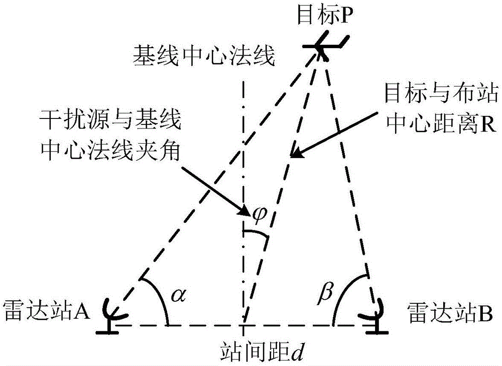 A pitching wide-beam radar ground and a low-altitude object classification method