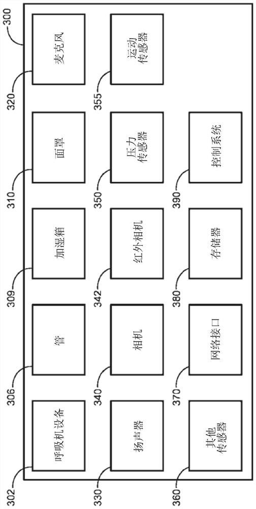 System and method for triggering sound to shield noise from respiratory system and components thereof