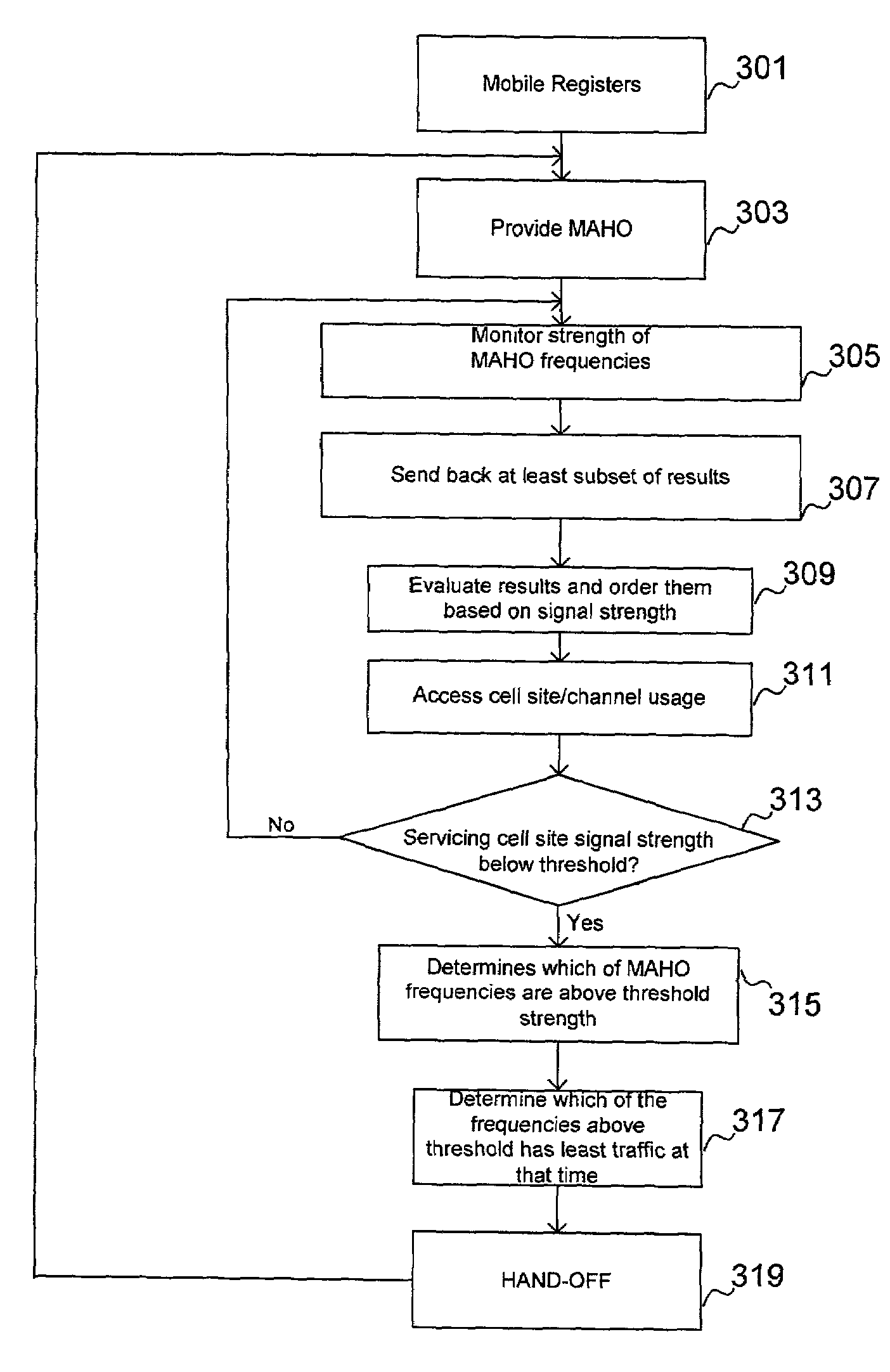 Cellular handoff based on traffic load sharing