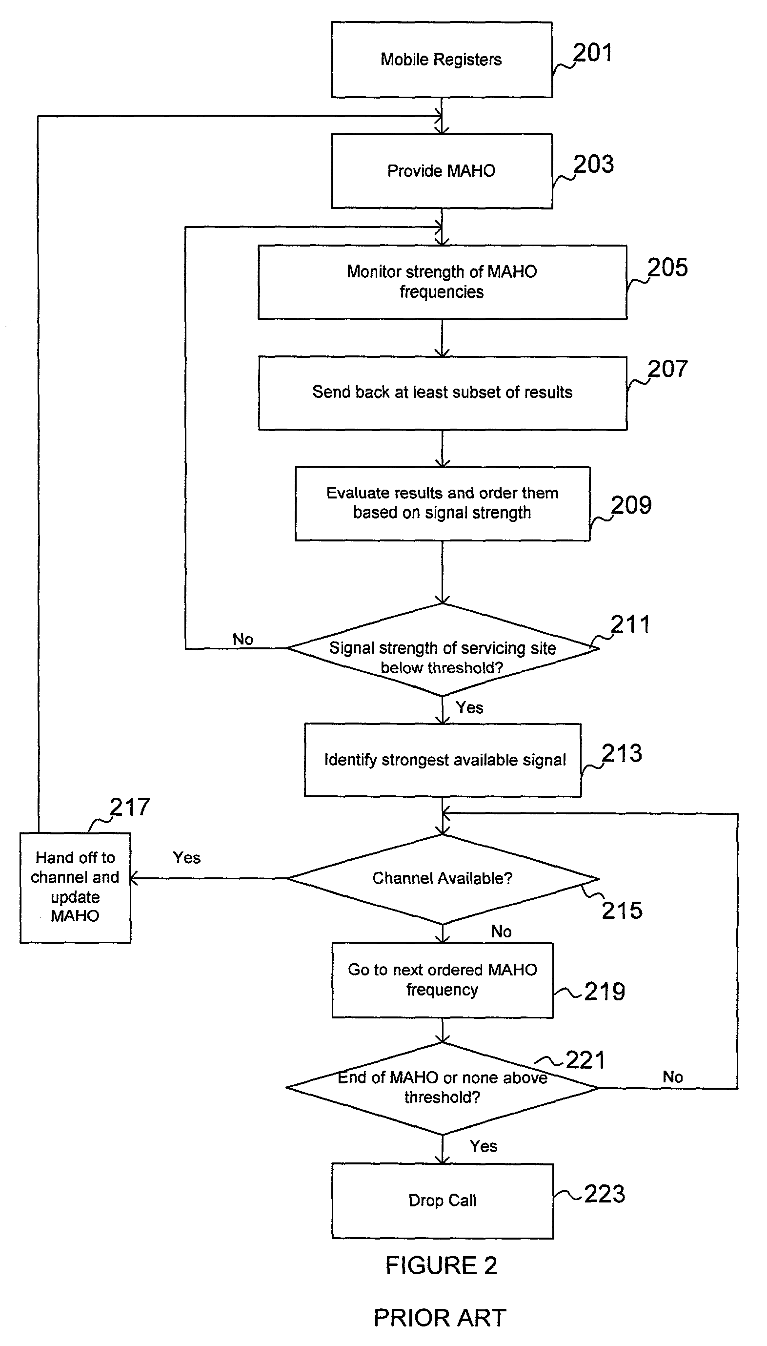 Cellular handoff based on traffic load sharing