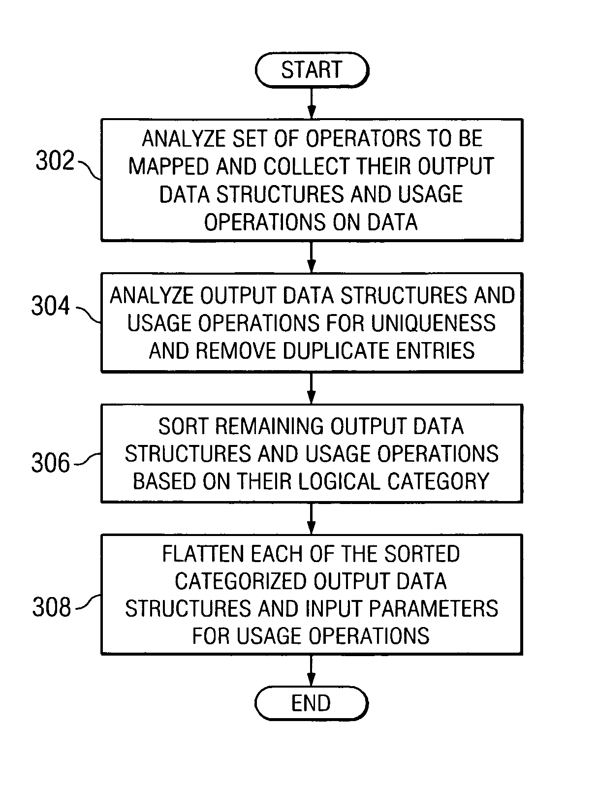 Method for using SNMP as an RPC mechanism for exporting the data structures of a remote library