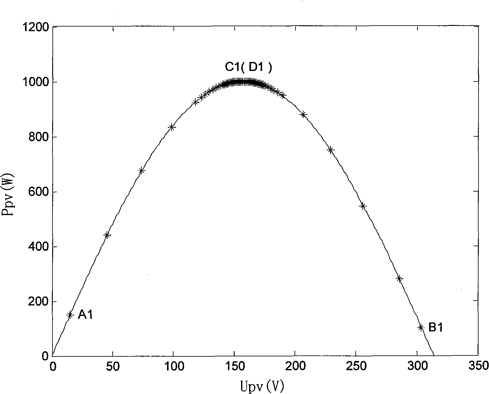 Maximum power tracking and controlling method of single-stage photovoltaic system