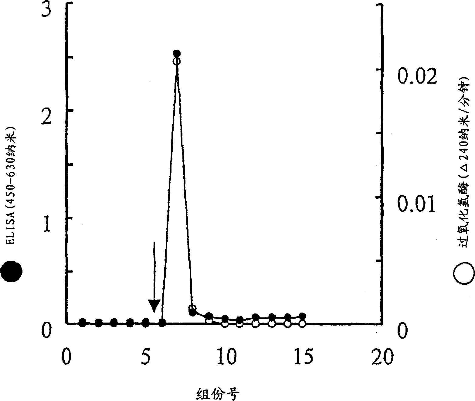 Monoclonal antibody, hybridoma, immunoassay method and diagnosis kit