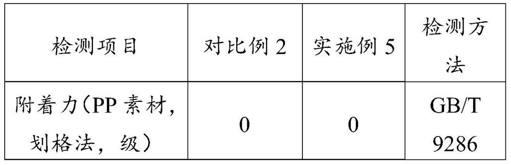 Quick-drying single-component plastic primer and preparation method thereof