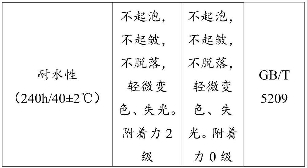 Quick-drying single-component plastic primer and preparation method thereof