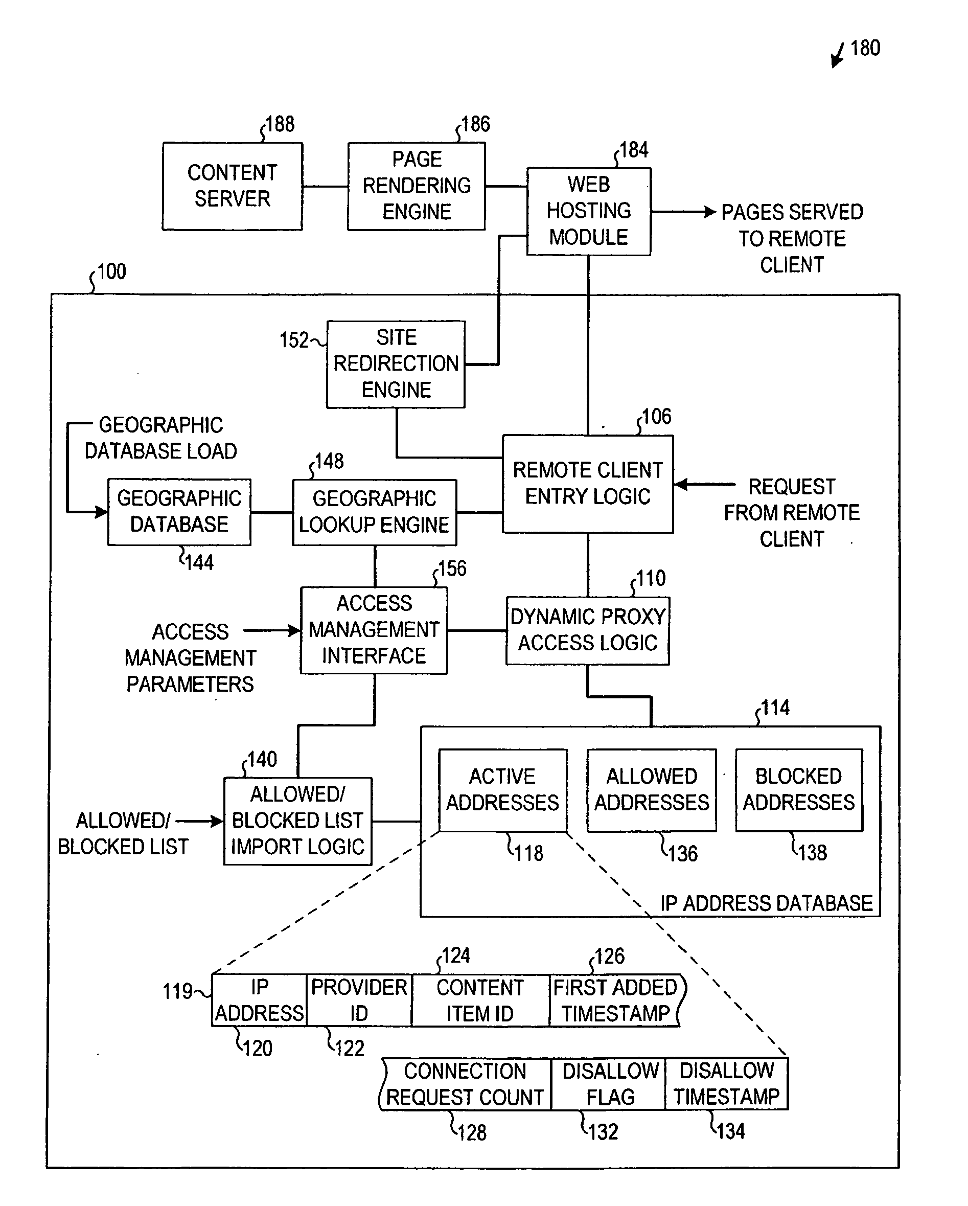 Proxy server access restriction apparatus, systems, and methods