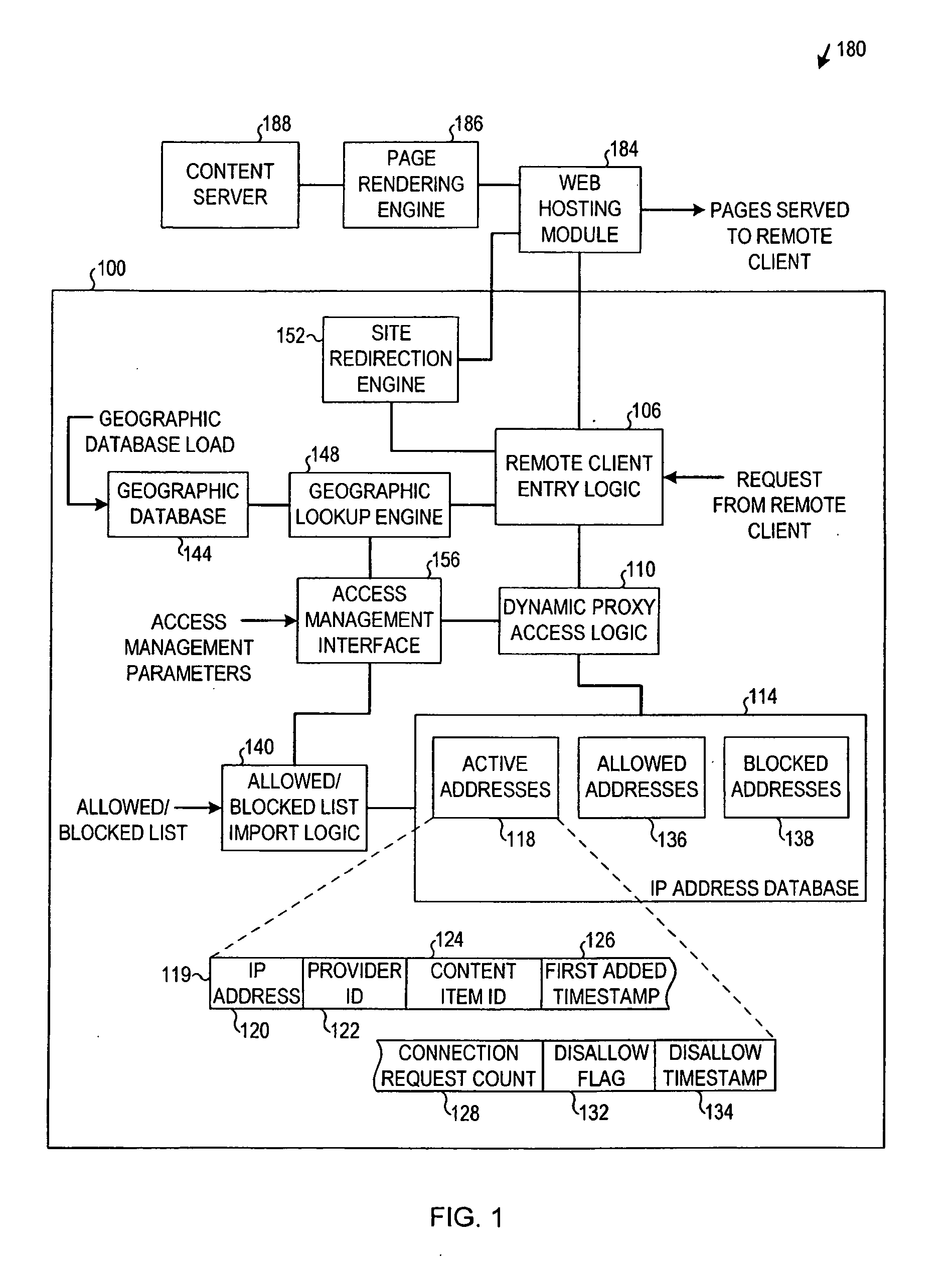 Proxy server access restriction apparatus, systems, and methods