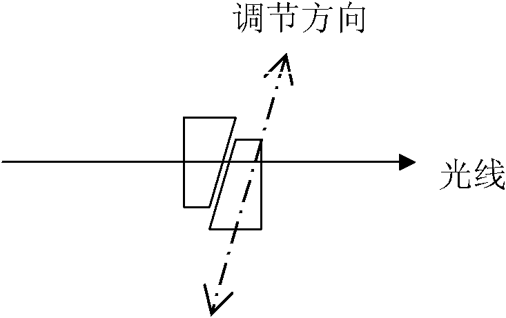 Method for eliminating or reducing nonlinearity errors in laser heterodyne interferometry