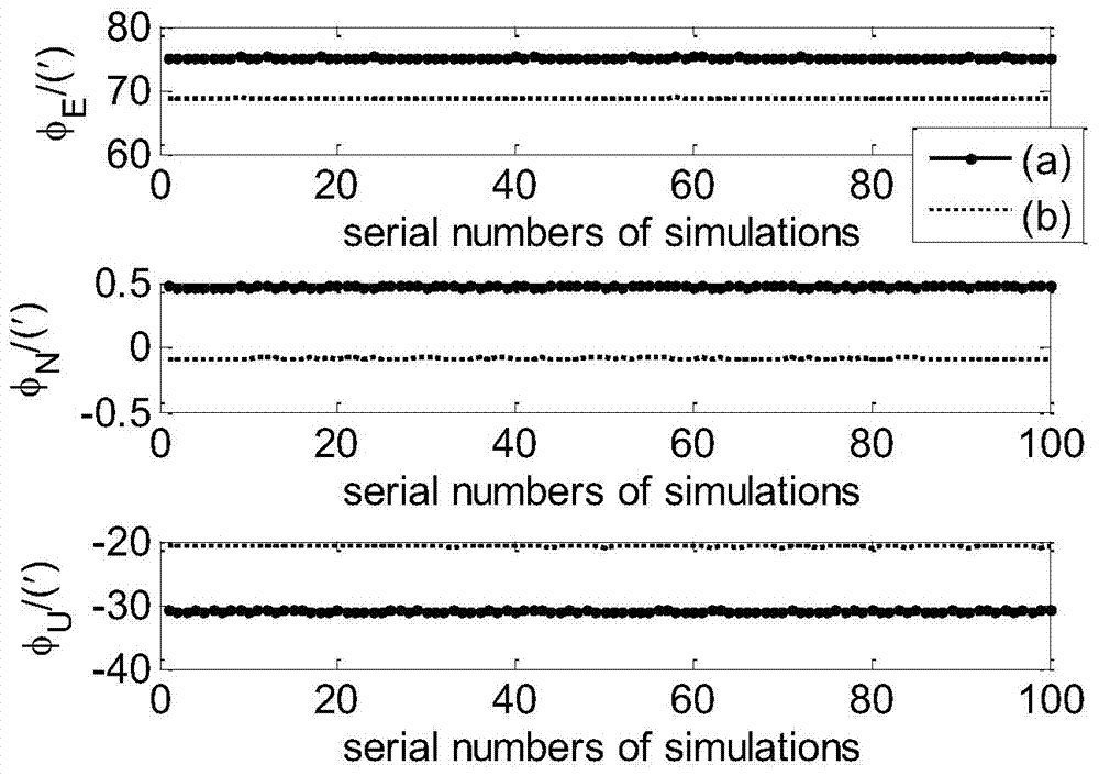 Rotating modulation-based rocking base inertial navigation system coarse alignment method