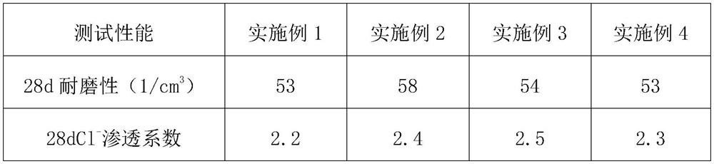 Cement-based anti-corrosion spraying material applied to steel chimney and preparation method of cement-based anti-corrosion spraying material