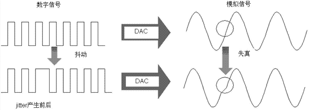 Method, device and system for outputting HiFi (High Fidelity) audio frequency