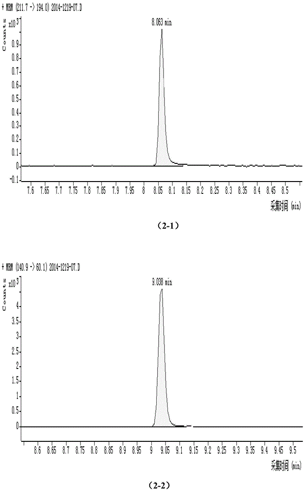 Solid-phase extraction-gas chromatography tandem mass spectrometry detection method for pyrazol bactericides in wine