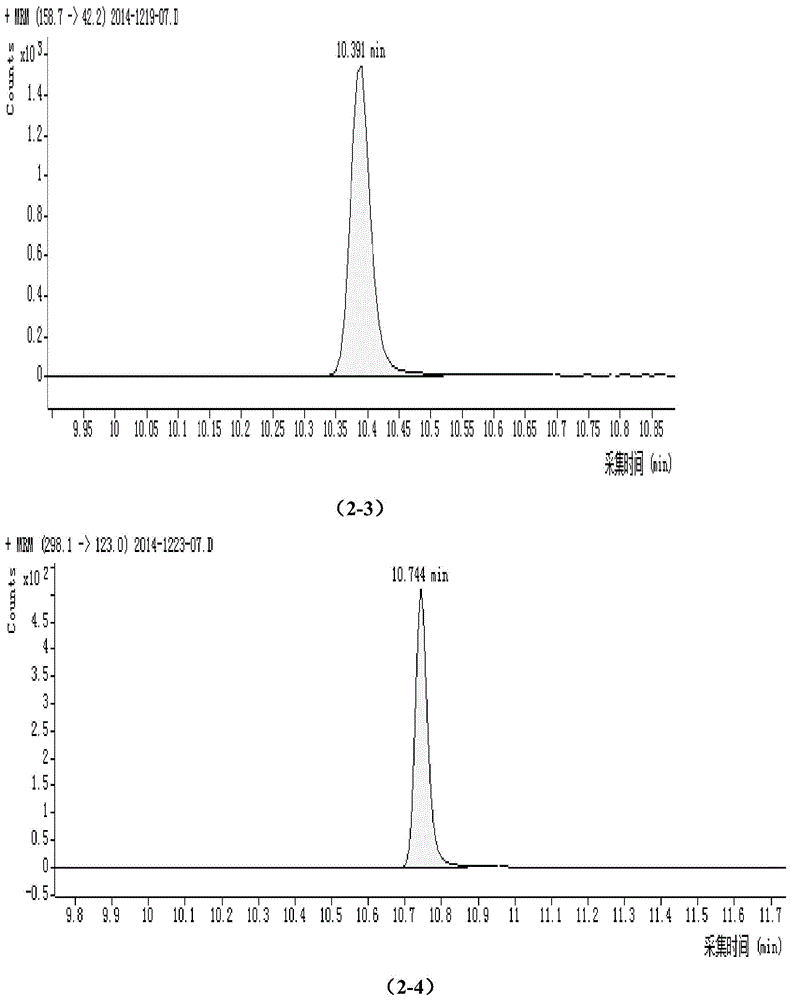 Solid-phase extraction-gas chromatography tandem mass spectrometry detection method for pyrazol bactericides in wine