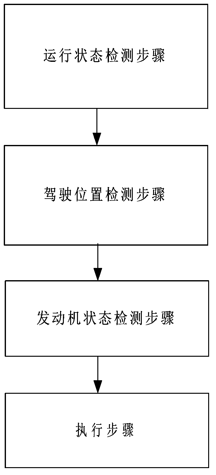 Automatic stalling method and system for engine