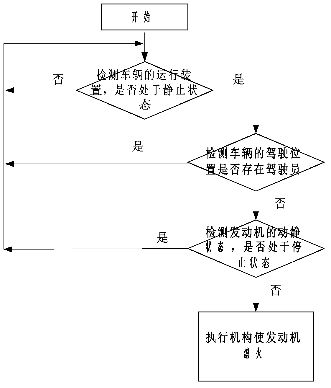 Automatic stalling method and system for engine