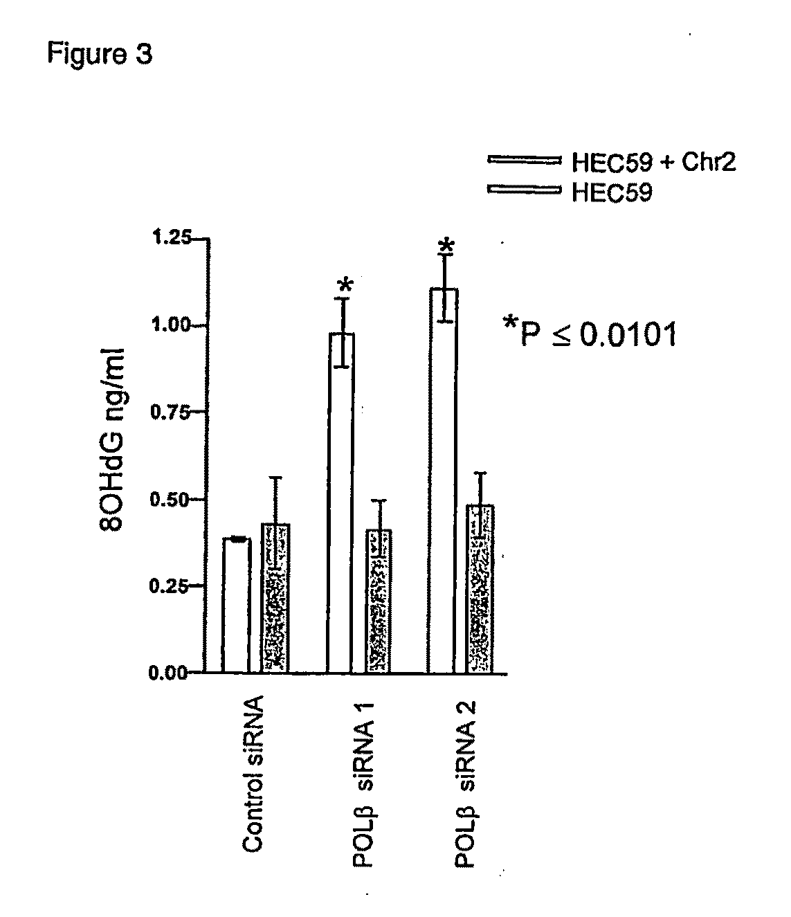 Materials and methods for exploiting synthetic lethality in mismatch repair-deficient cancers