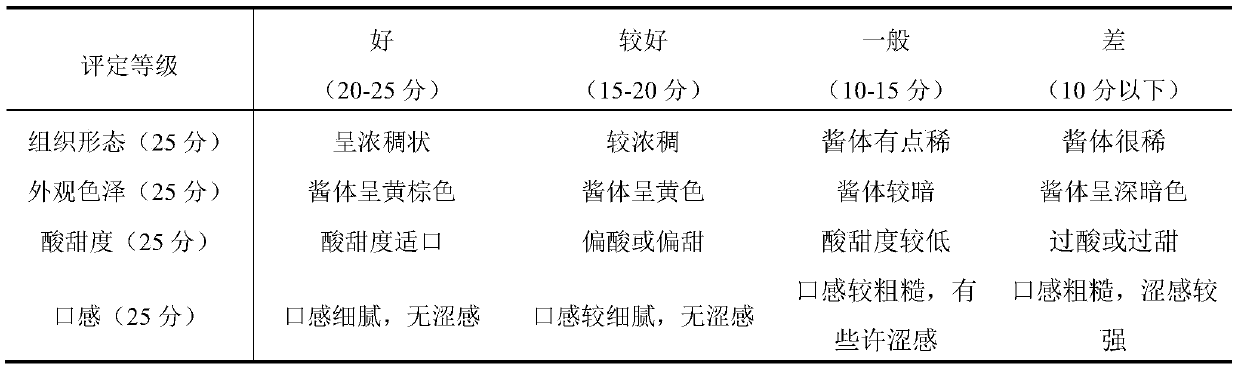 Apple and pear composite jam and preparation method thereof