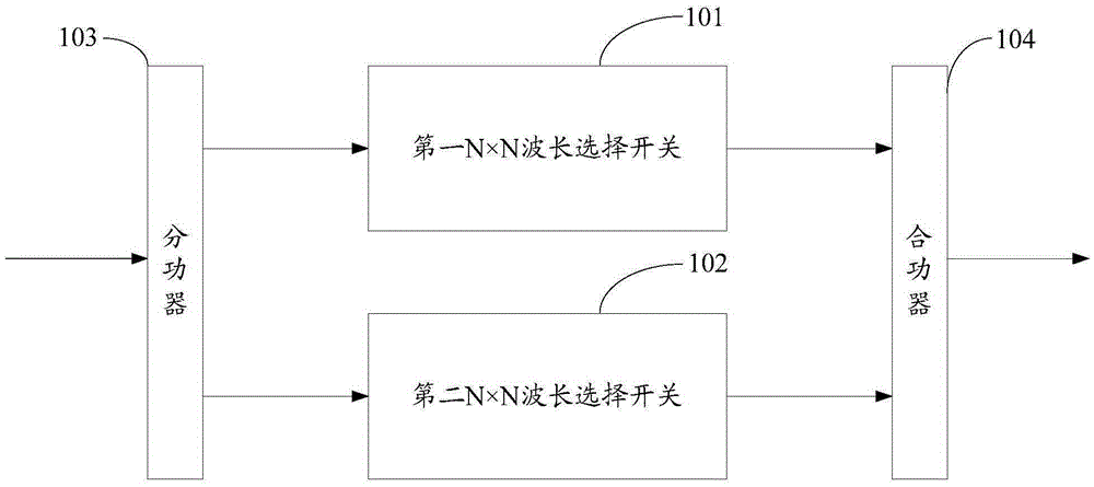 a node device