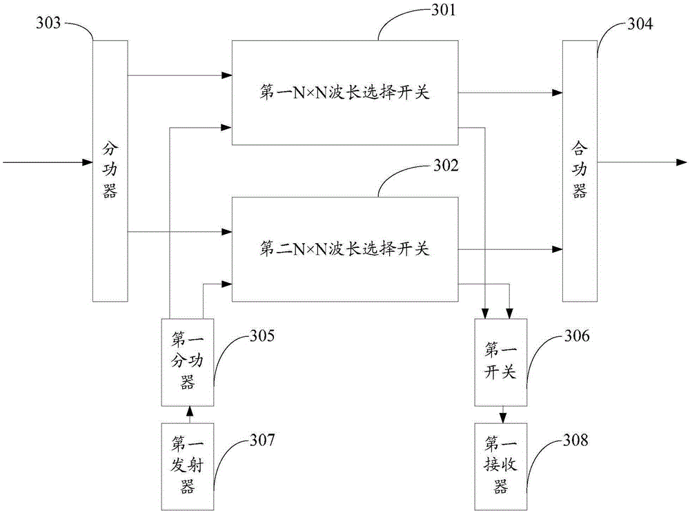 a node device