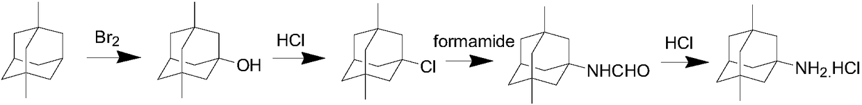 Improvement method for synthesis process of memantine hydrochloride