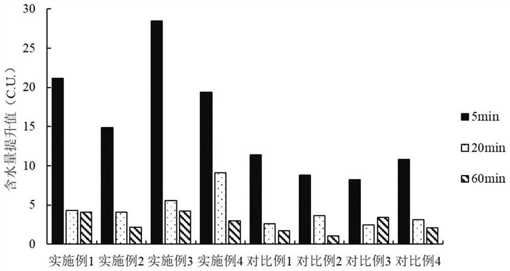 Undaria pinnatifida/thermal spring water fermentation liquor, product containing same, and preparation method and application thereof