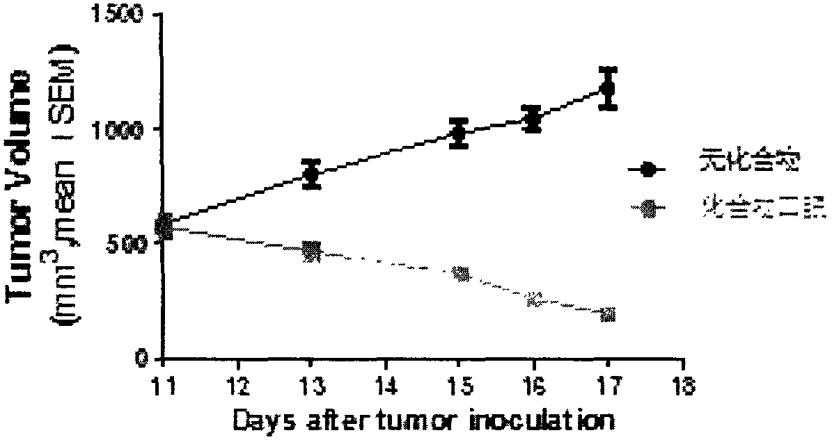 Three-level cyclic amine ALK kinase inhibitor used for treating cancer