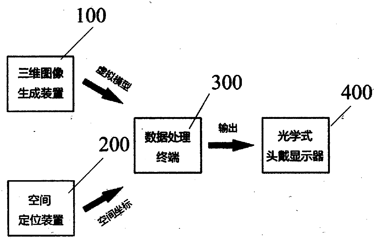 Digital technology navigation method