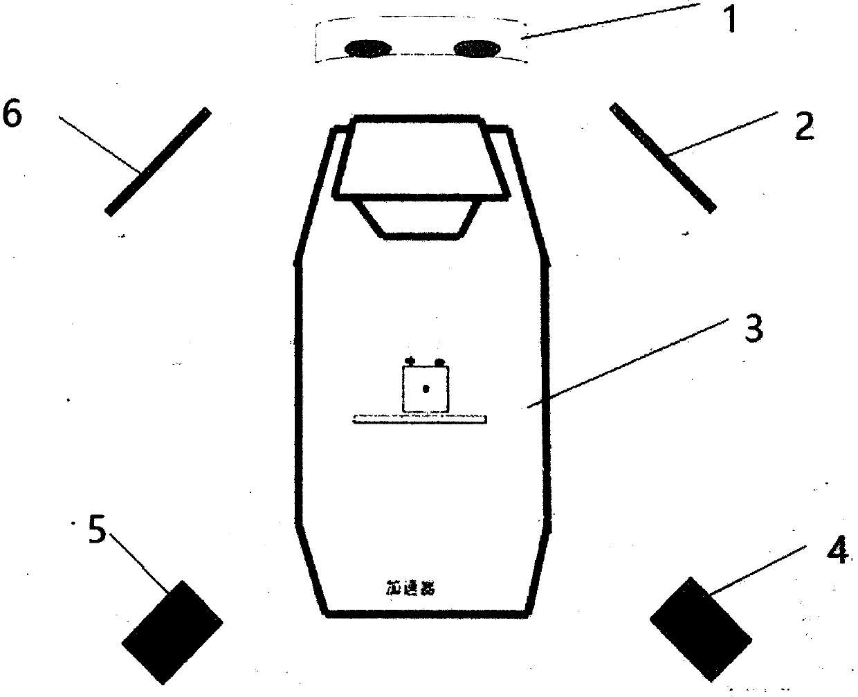 Digital technology navigation method