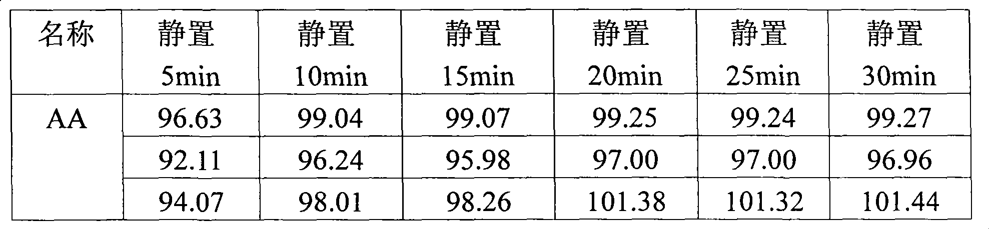 Arachidonic acid content detecting method in milk and milk products