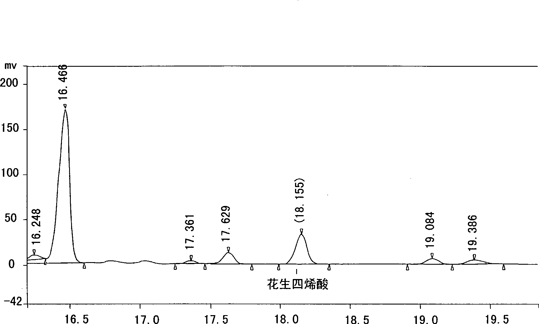 Arachidonic acid content detecting method in milk and milk products