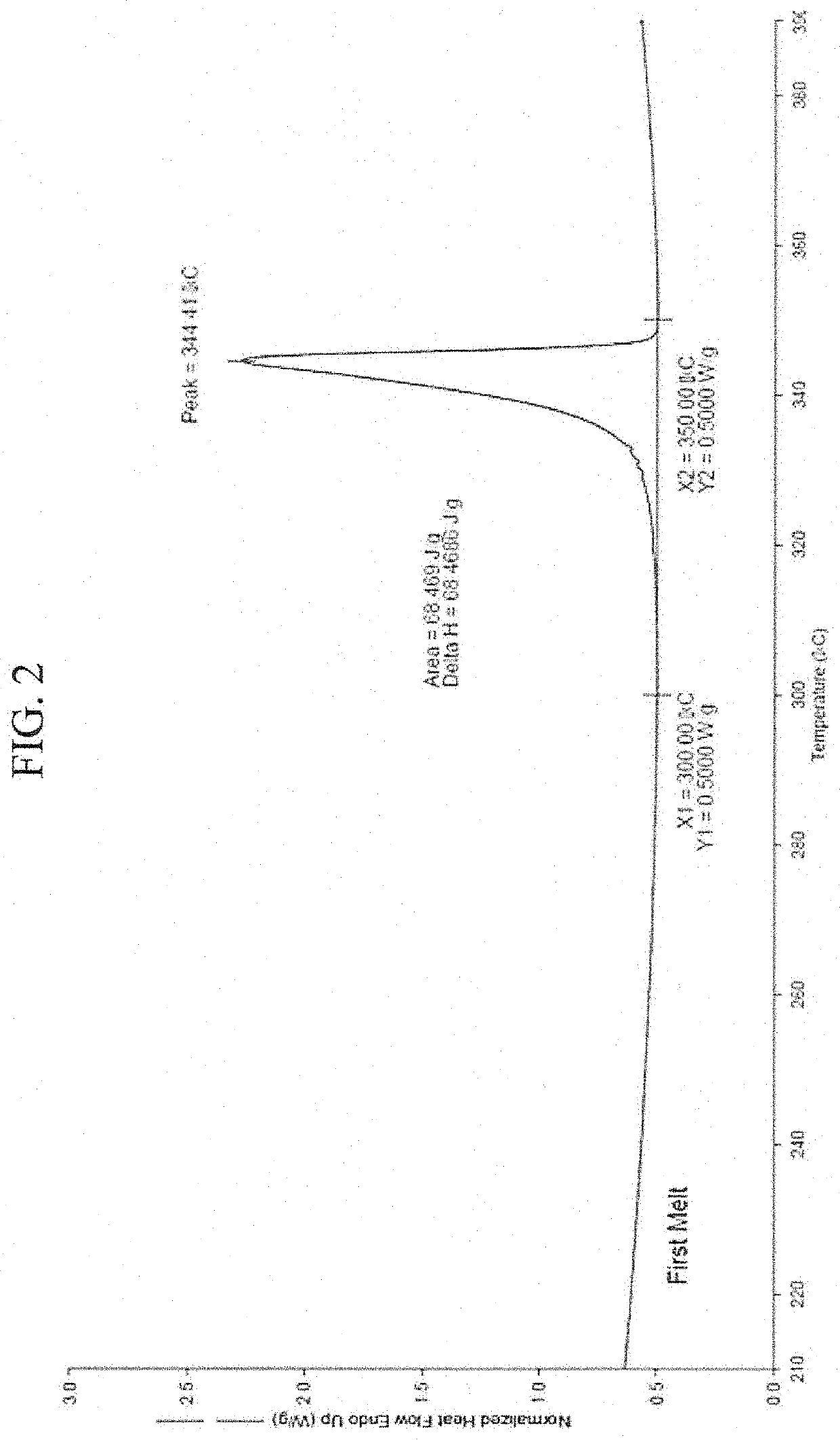 A PTFE porous membrane with a high strength and small pore size