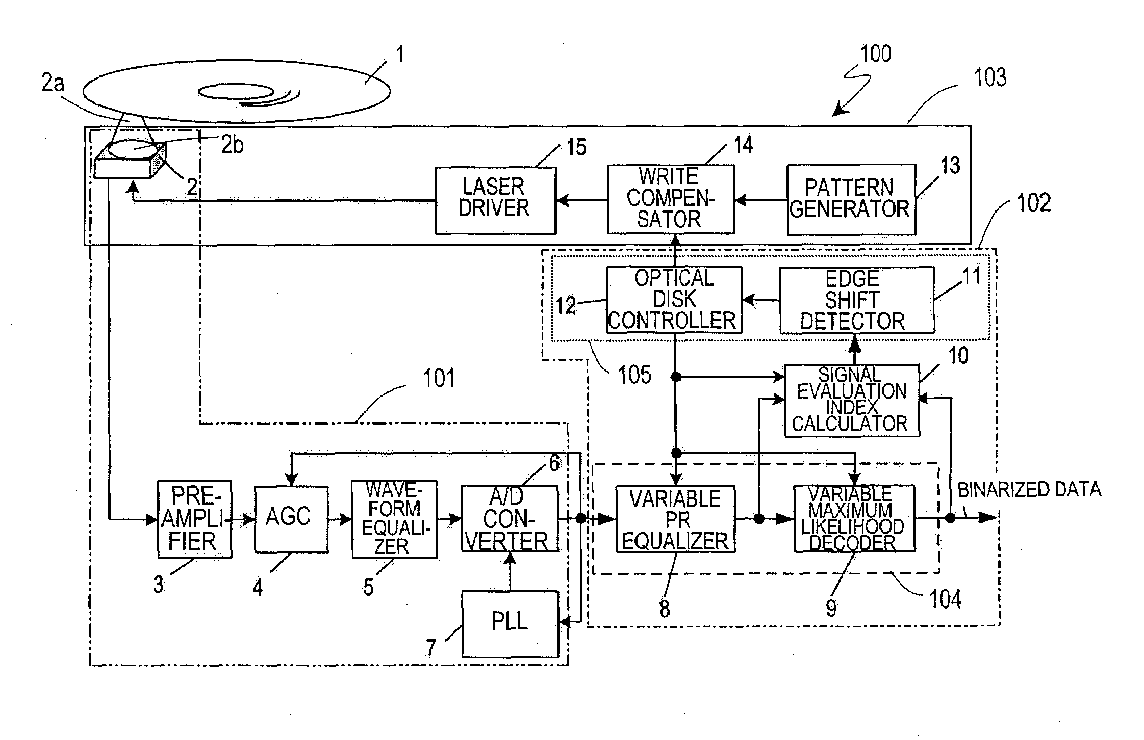 Information recording medium evaluation method, information recording medium, method for manufacturing information recording medium, signal processing method and access control apparatus