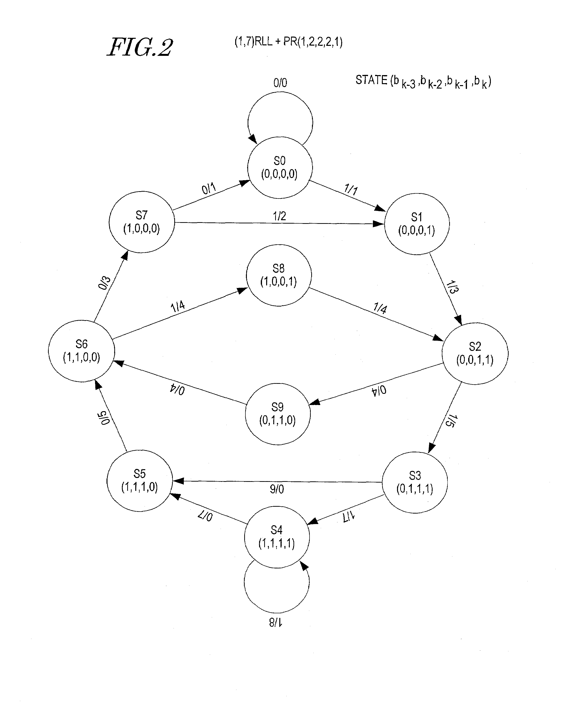 Information recording medium evaluation method, information recording medium, method for manufacturing information recording medium, signal processing method and access control apparatus