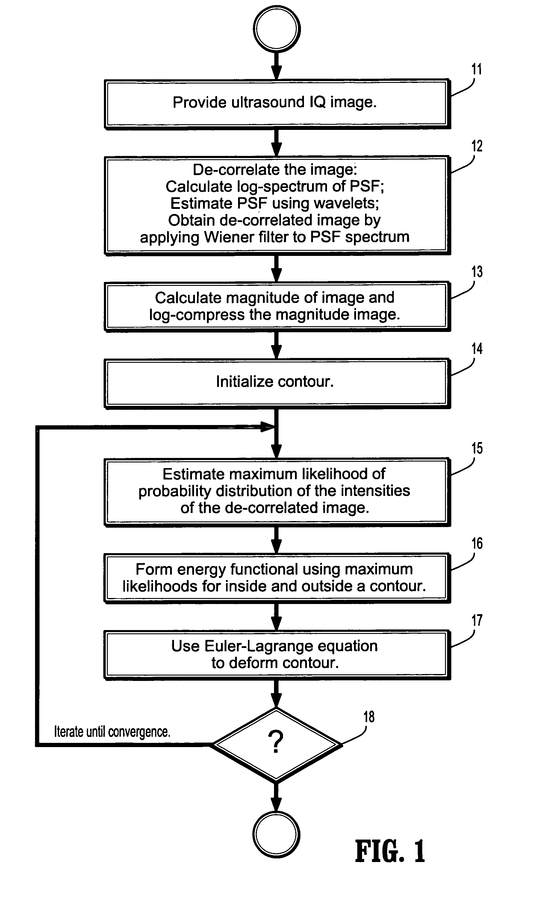 System and method for ultrasound specific segmentation using speckle distributions