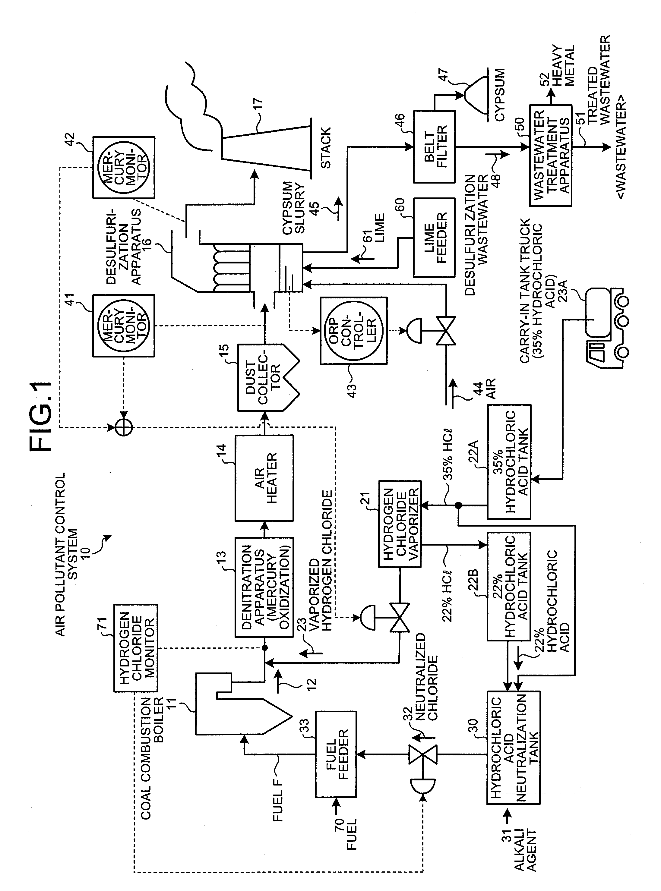 Air pollutant control system and method for removing mercury in flue gas