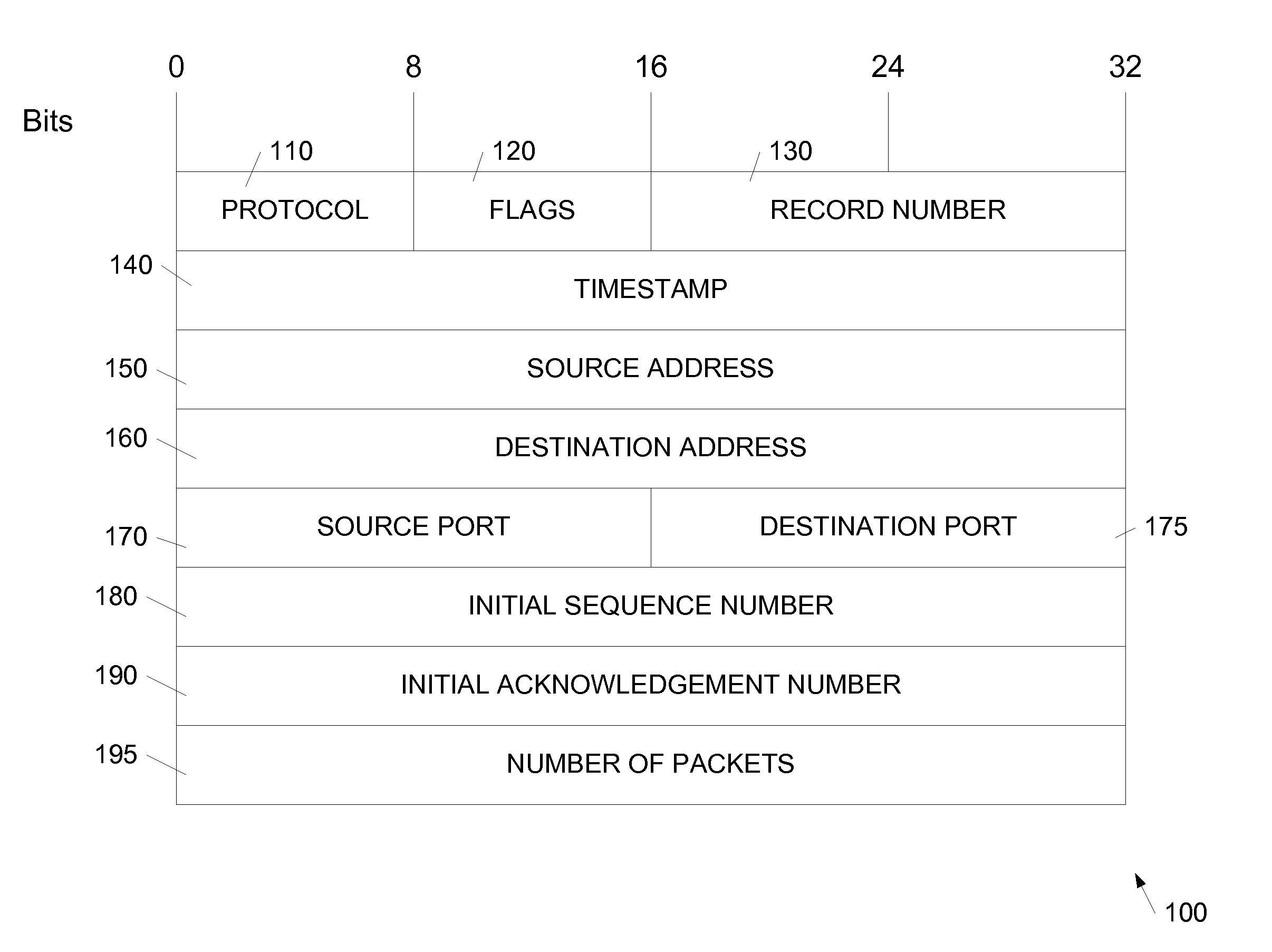 Lightweight indexing for fast retrieval of data from a flow-level compressed packet trace