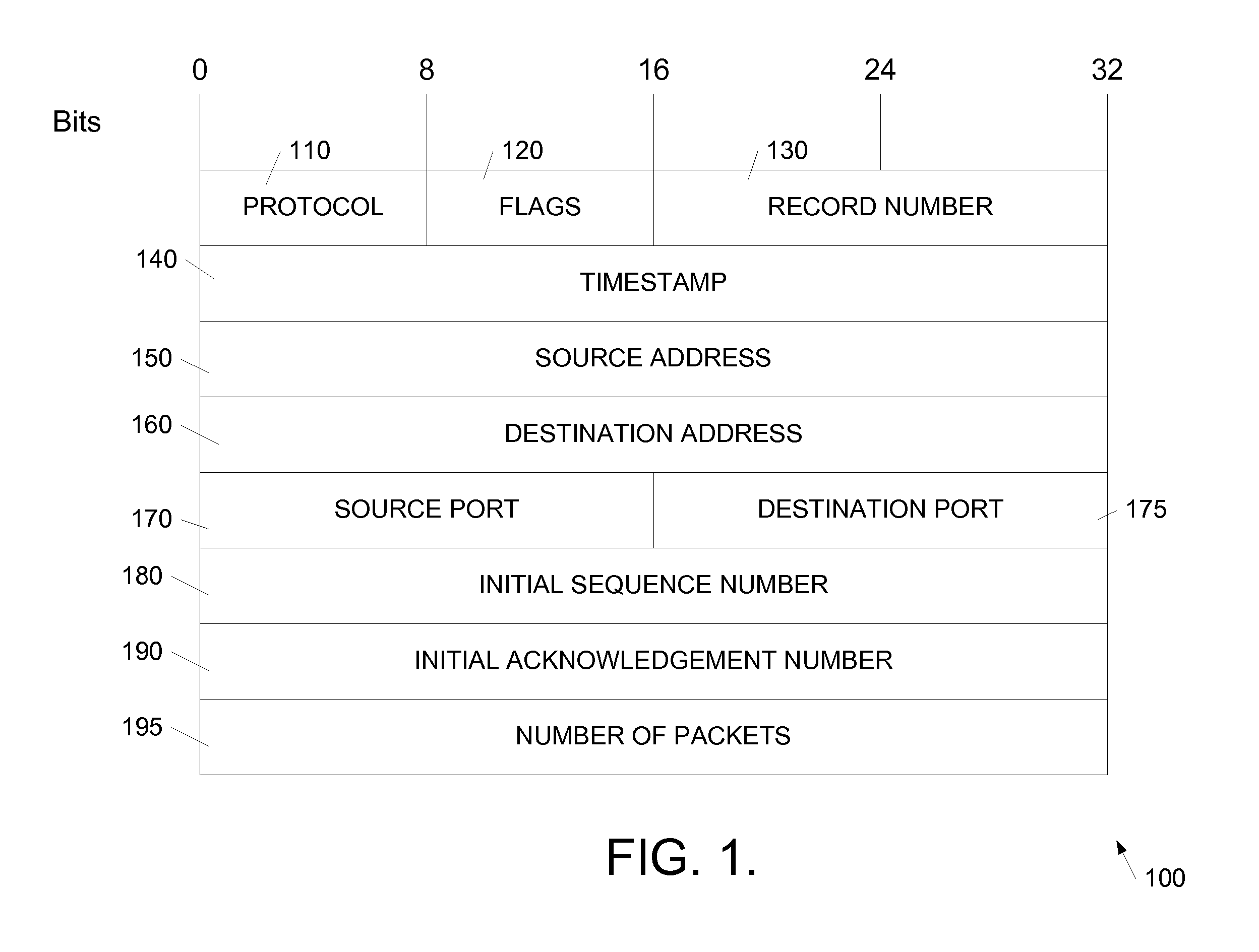 Lightweight indexing for fast retrieval of data from a flow-level compressed packet trace