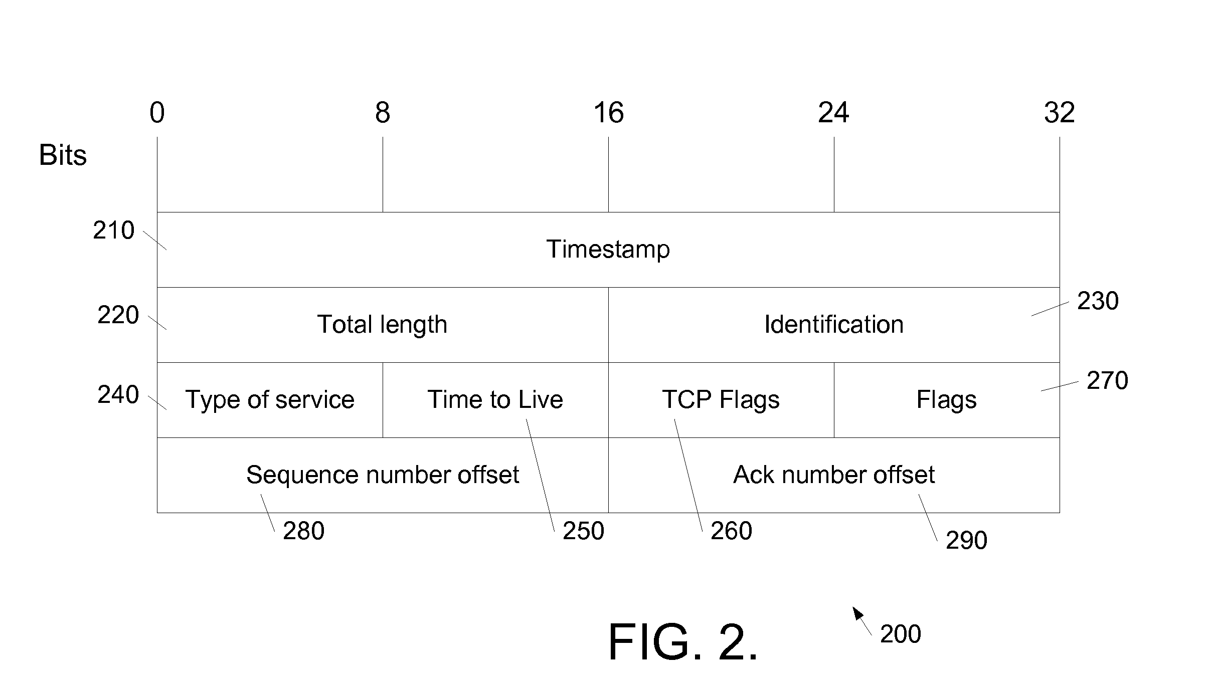 Lightweight indexing for fast retrieval of data from a flow-level compressed packet trace