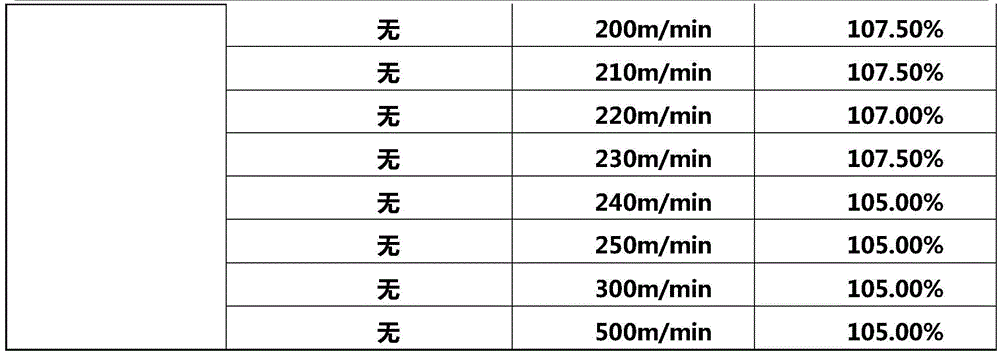 A Process Optimization Method for Improving Ultra-Thin Steel Strip Strip Strip Strip Pulling and Threading