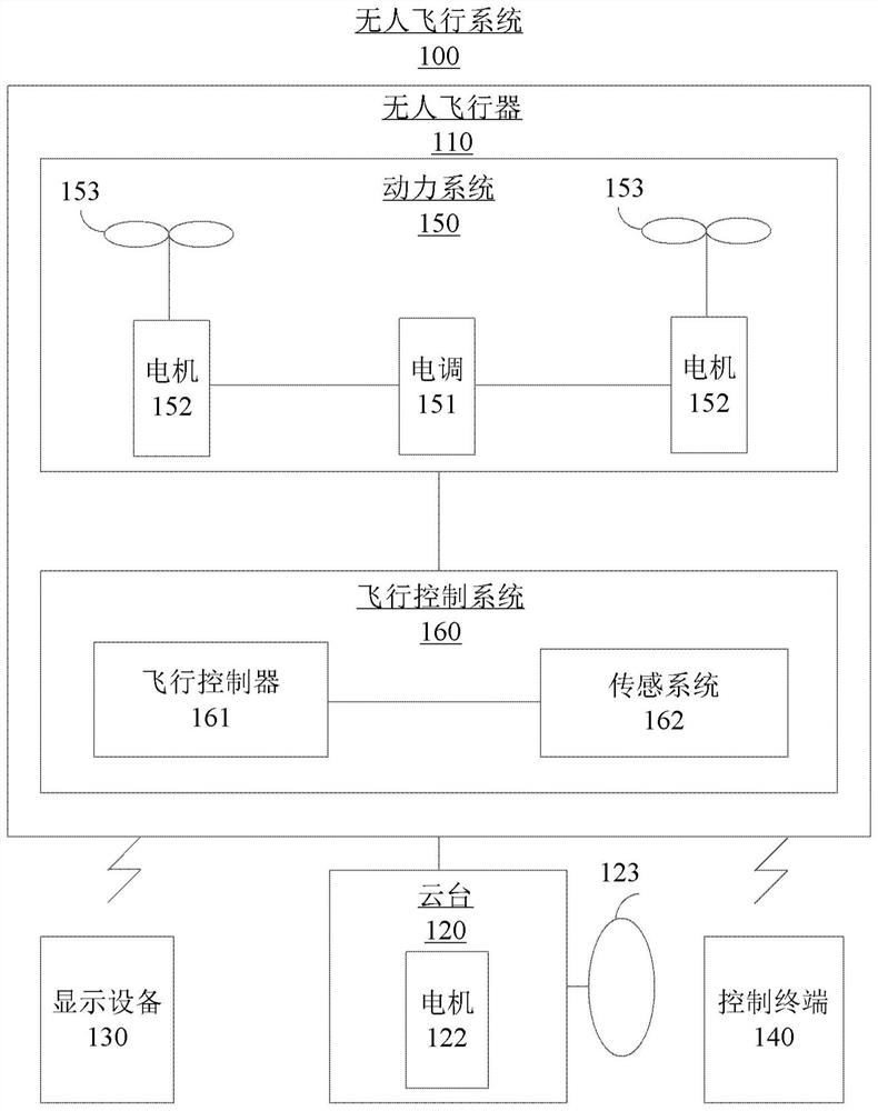 Flight assistance method of unmanned aerial vehicle, device, chip, system and medium